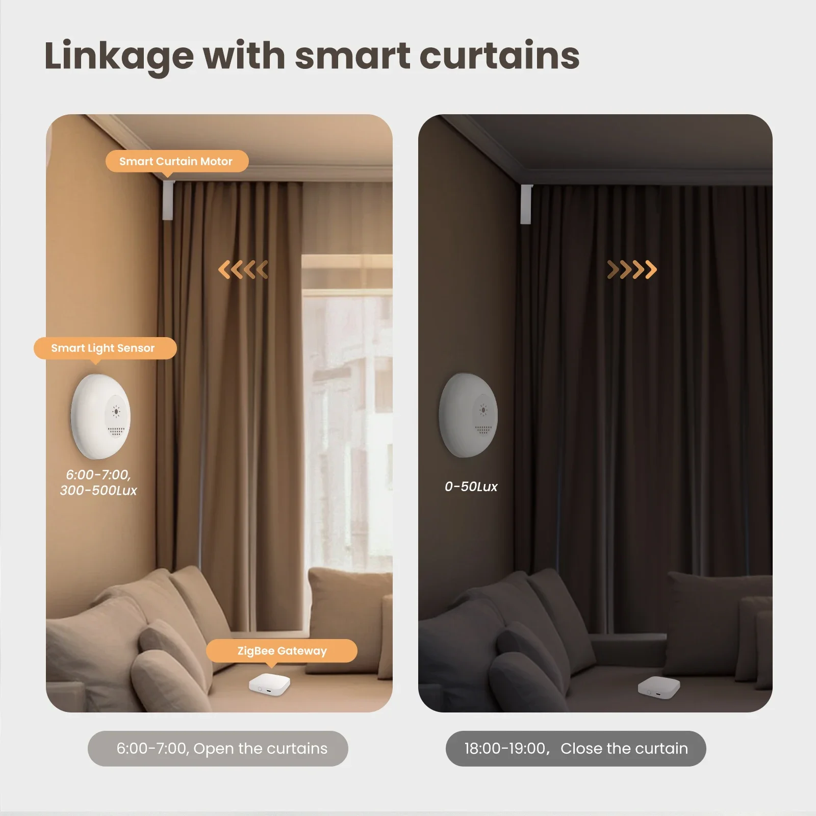 MOES Tuya Zigbee Smart Light S – Home Automation Ideas Bewertung und Preis