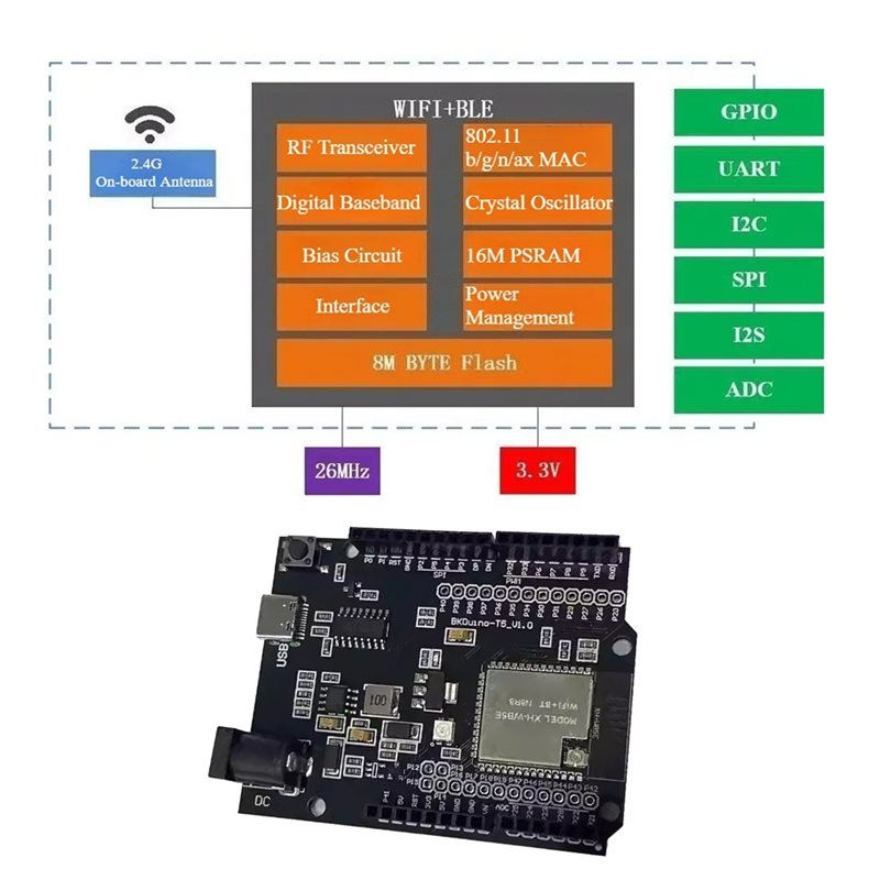 A97I-For Smart Home Iot For WB – Home Automation With Arduino Bewertung und Preis
