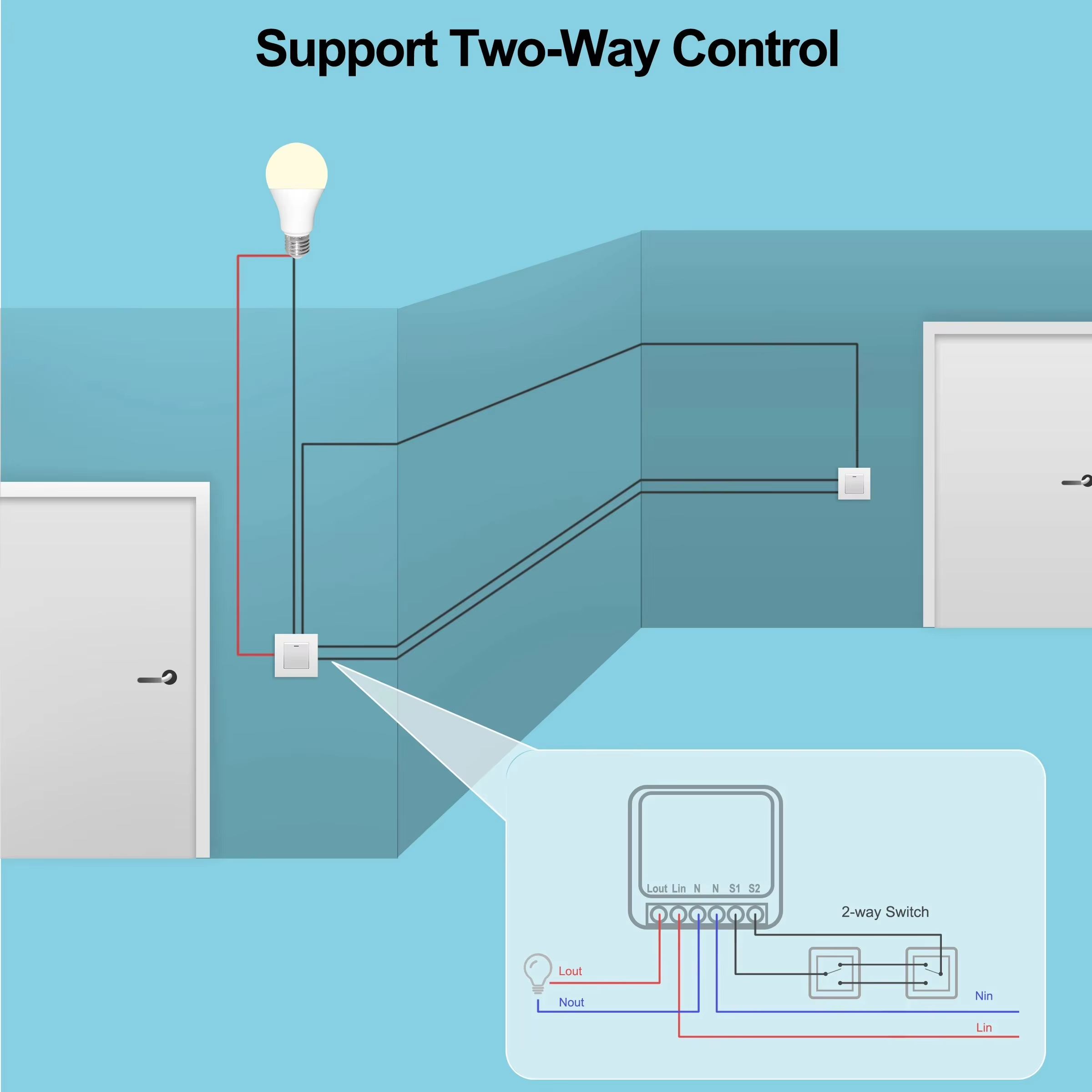Mini 16A WiFi Switch Smart Lif – Home Automation Ideas Bewertung und Preis