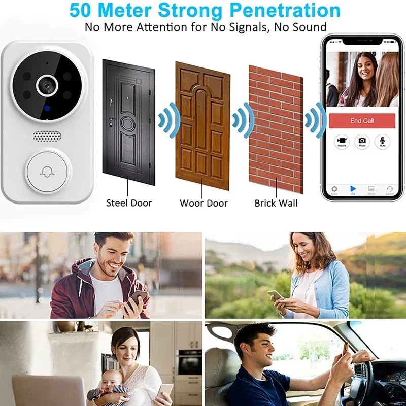 WiFi Wireless Visual Intercom  – Smart Doorbell Wired Bewertung und Preis