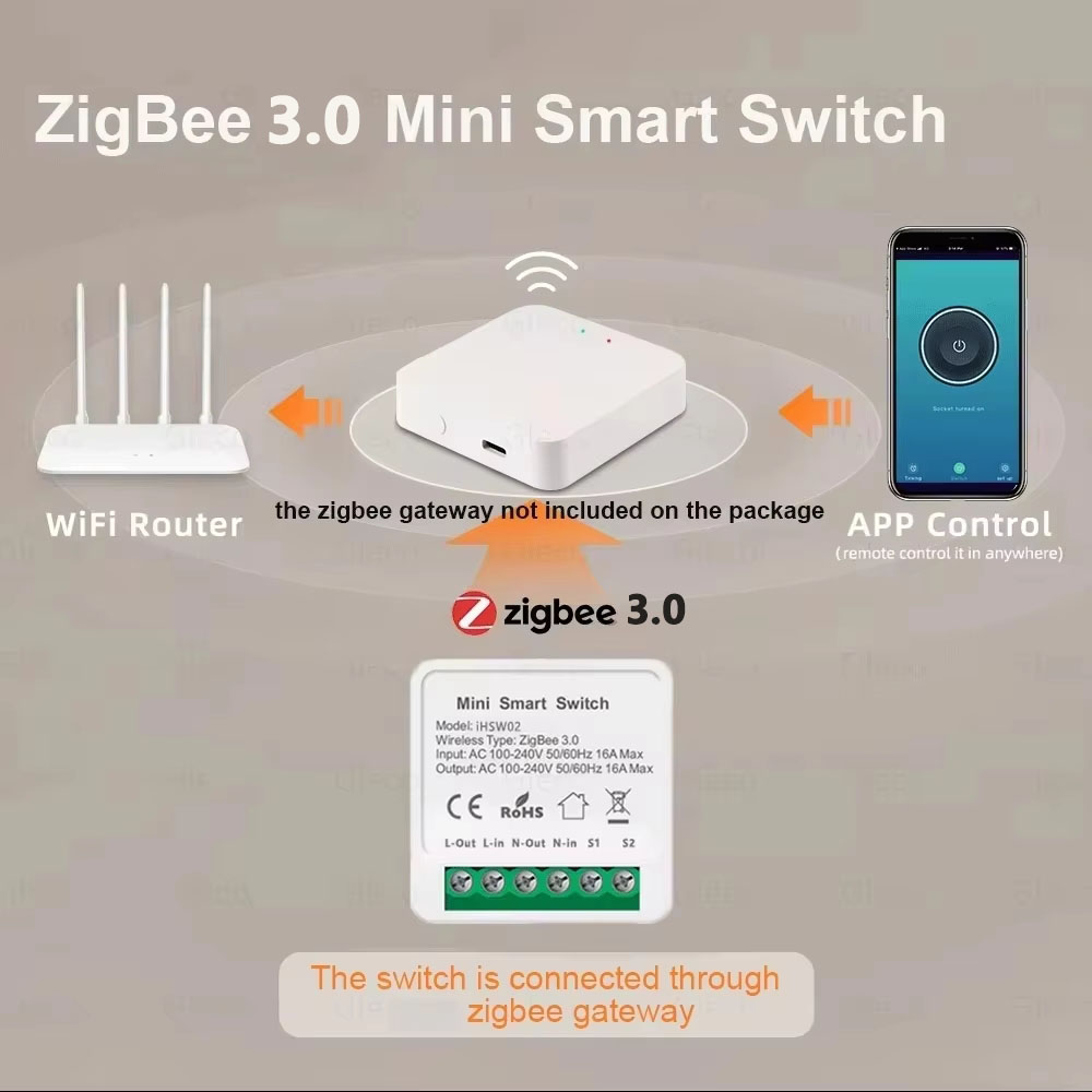 For Tuya Mini Smart WiFi Switc – Home Automation Diy Bewertung und Preis