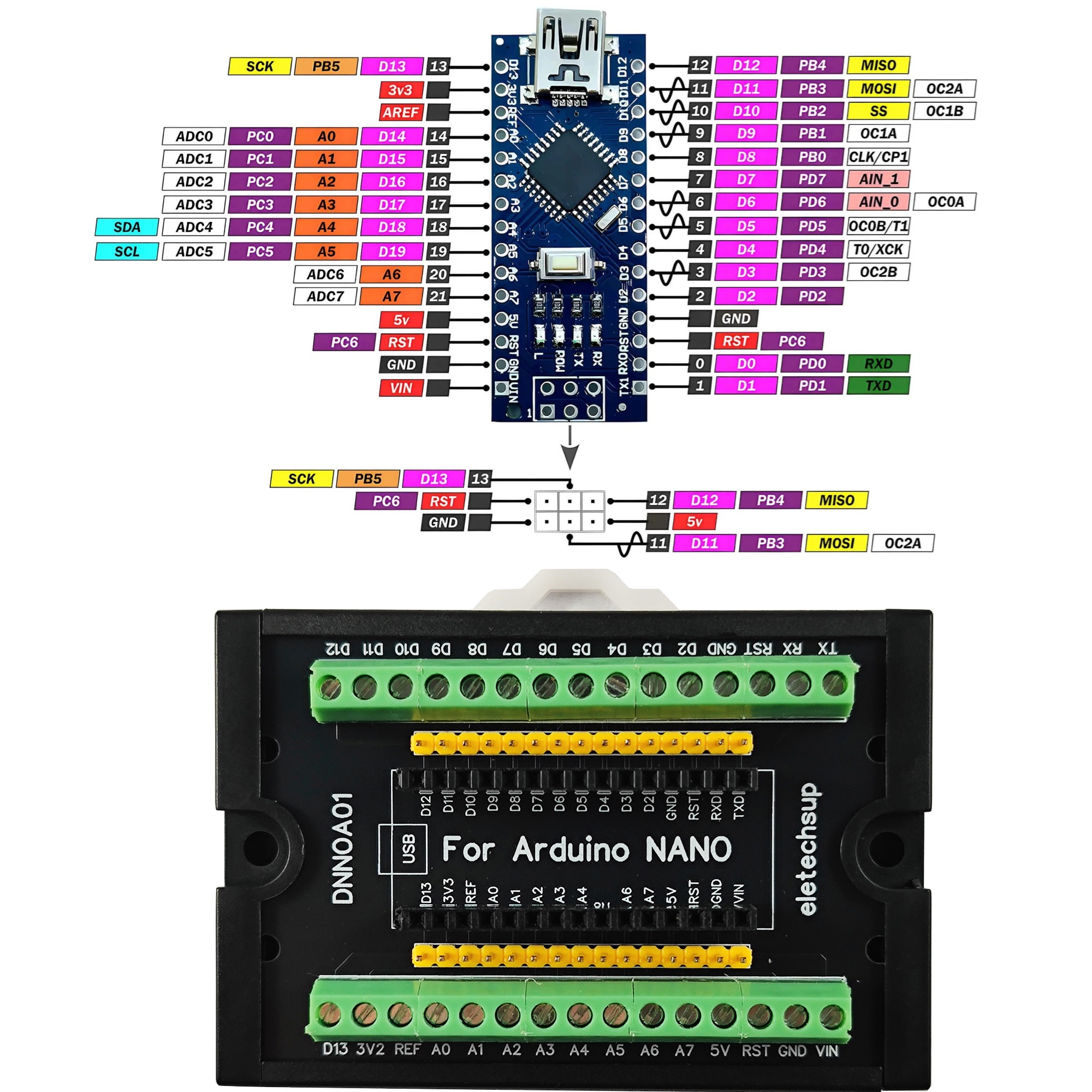 3.96MM Mount Screw Terminal Bl – Home Automation With Arduino Bewertung und Preis