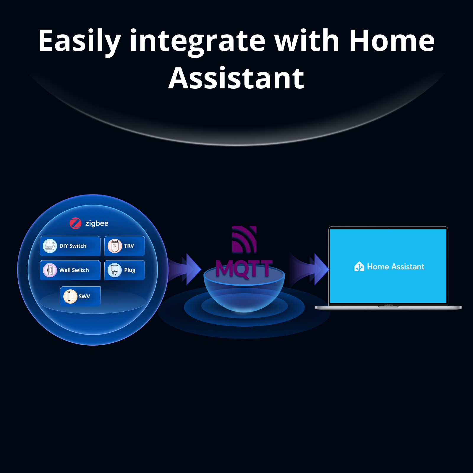 USB 3.0/2.0 Card Reader 2 in 1 – Home Assistant Sd Bewertung und Preis
