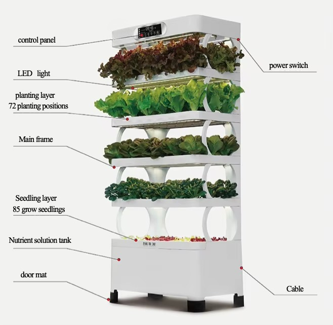 Hydroponic Automated Grow Syst – Home Automation System Diy Bewertung und Preis