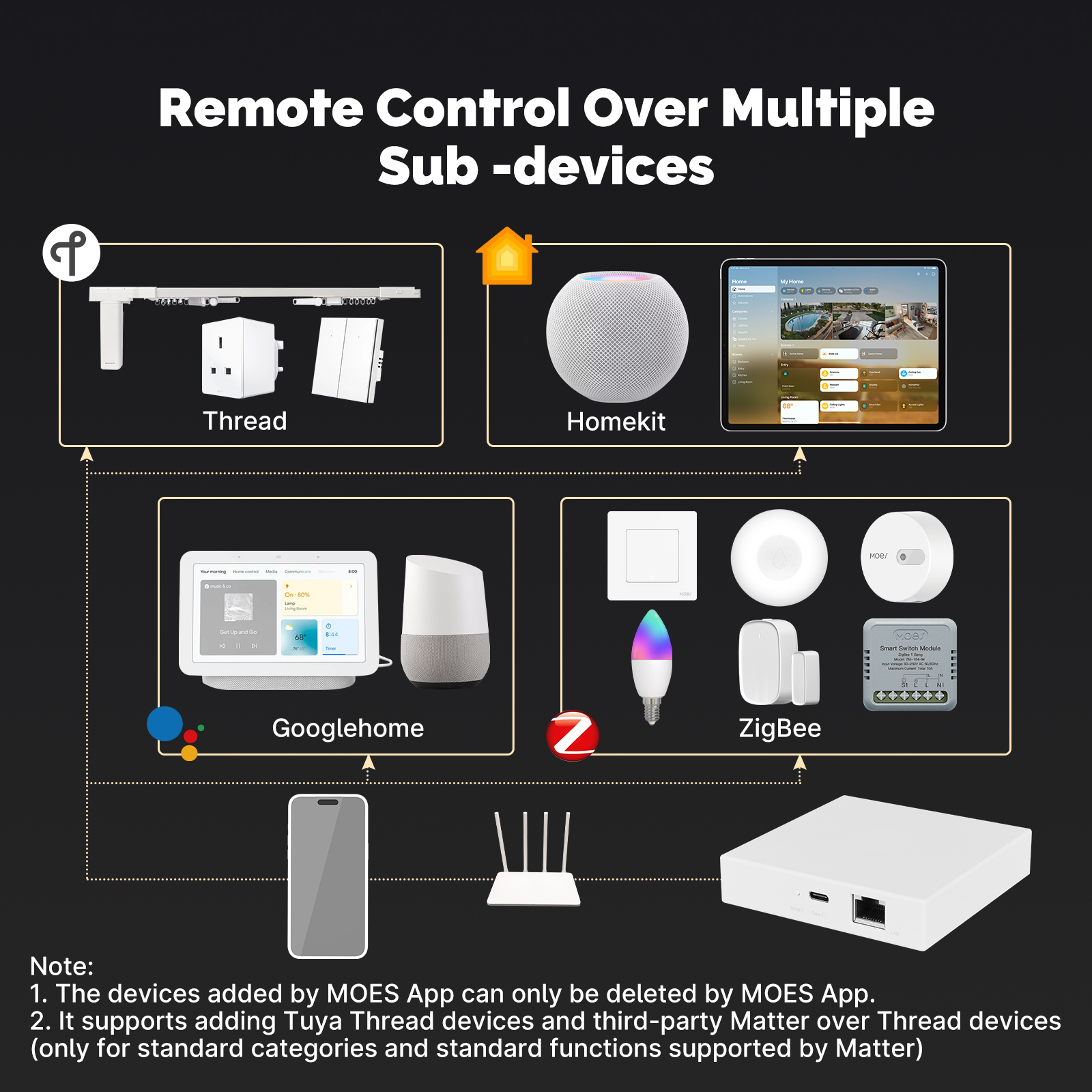 MOES Tuya ZigBee Matter Thread – Matter Hub Thread Bewertung und Preis